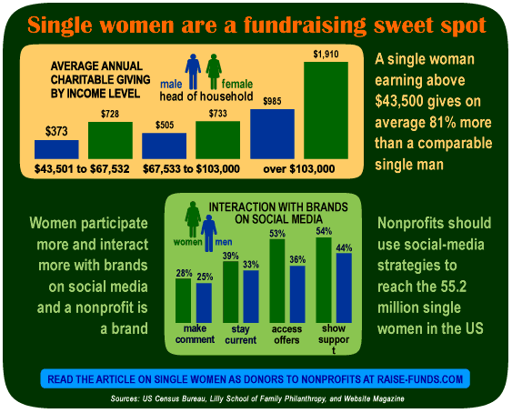 single woman giving infographic 4 small